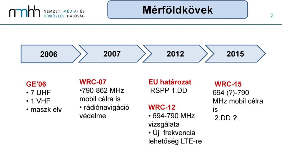 EU határozat RSPP 1.