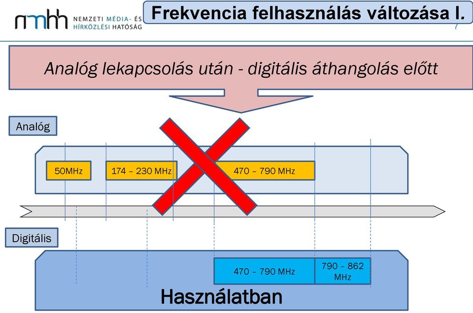 áthangolás előtt Analóg 50MHz 174 230 MHz