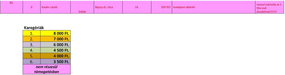 jövedelmet!!!!!!! Karegóriák 1. 8 000 Ft. 2. 7 000 Ft. 3.