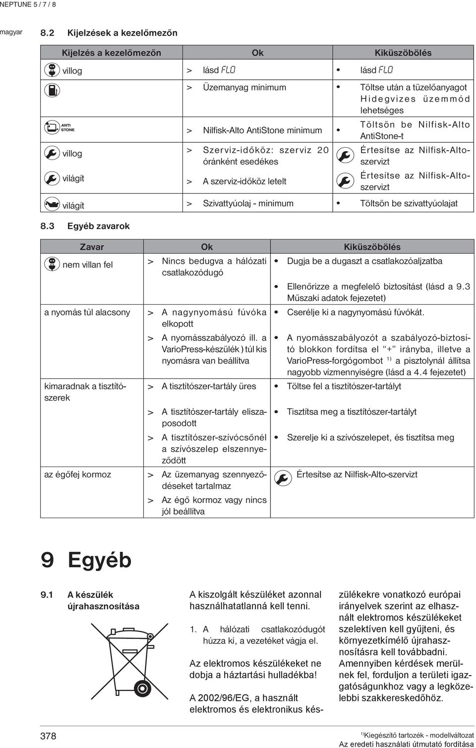 óránként esedékes világít > A szerviz-időköz letelt Értesítse az Nilfisk-Altoszervizt Értesítse az Nilfisk-Altoszervizt világít > Szivattyúolaj - minimum Töltsön be szivattyúolajat Zavar Ok