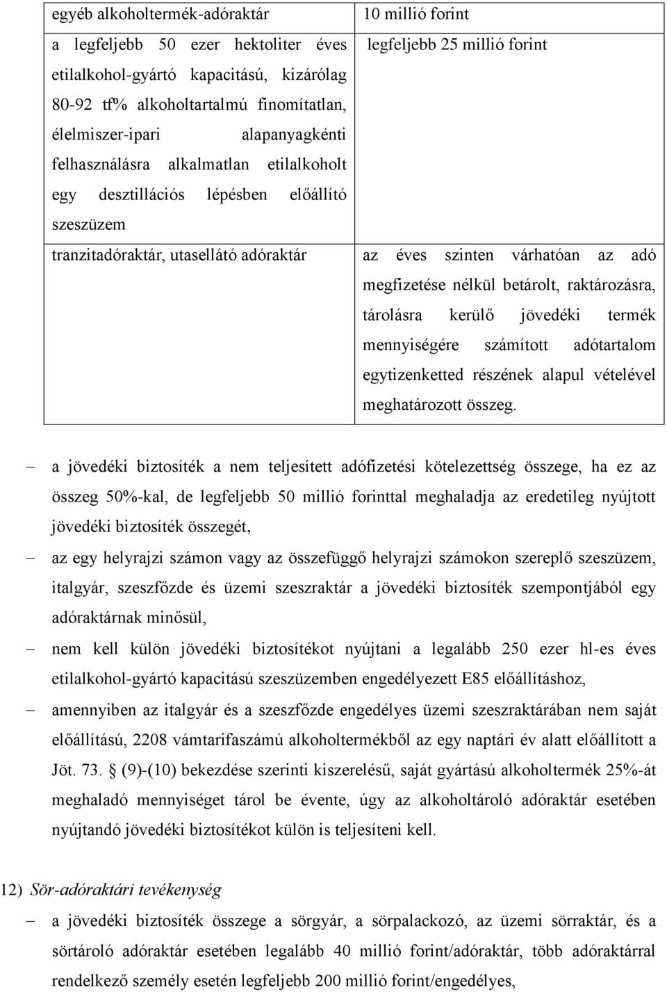 megfizetése nélkül betárolt, raktározásra, tárolásra kerülő jövedéki termék mennyiségére számított adótartalom egytizenketted részének alapul vételével meghatározott összeg.