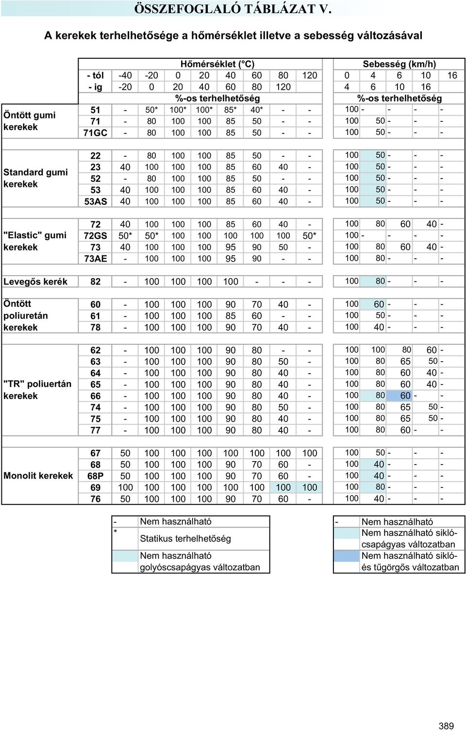 0 4 6 10 16 - ig -20 0 20 40 60 80 120 4 6 10 16 %-os terhelhet ség %-os terhelhet ség 51-50* 100* 100* 85* 40* - - 100 - - - - 71-80 100 100 85 50 - - 100 50 - - - 71GC - 80 100 100 85 50 - - 100 50