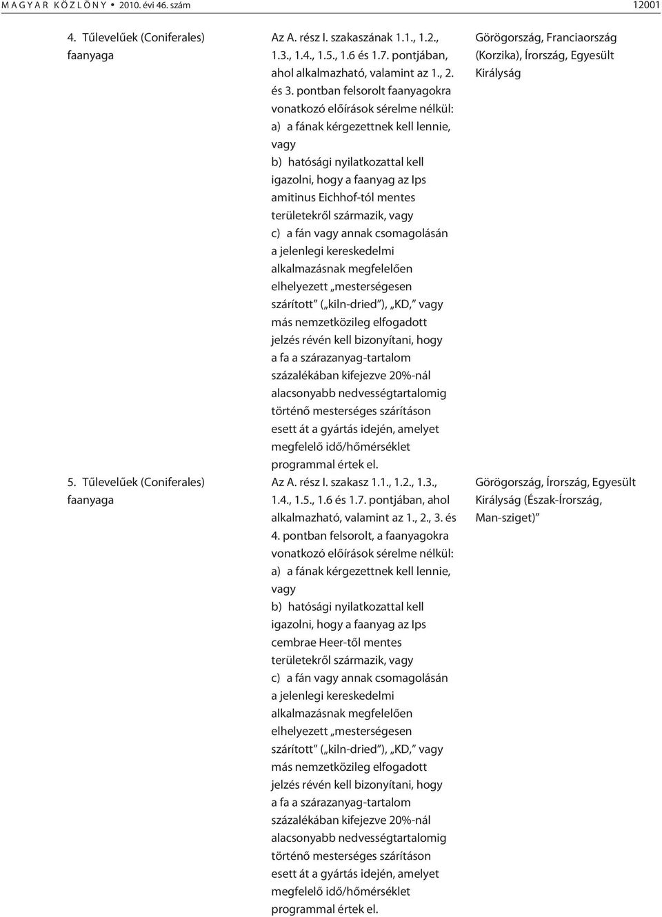 pontban felsorolt faanyagokra vonatkozó elõ írások sérelme nélkül: a) a fának kérgezettnek kell lennie, vagy b) hatósági nyilatkozattal kell igazolni, hogy a faanyag az Ips amitinus Eichhof-tól