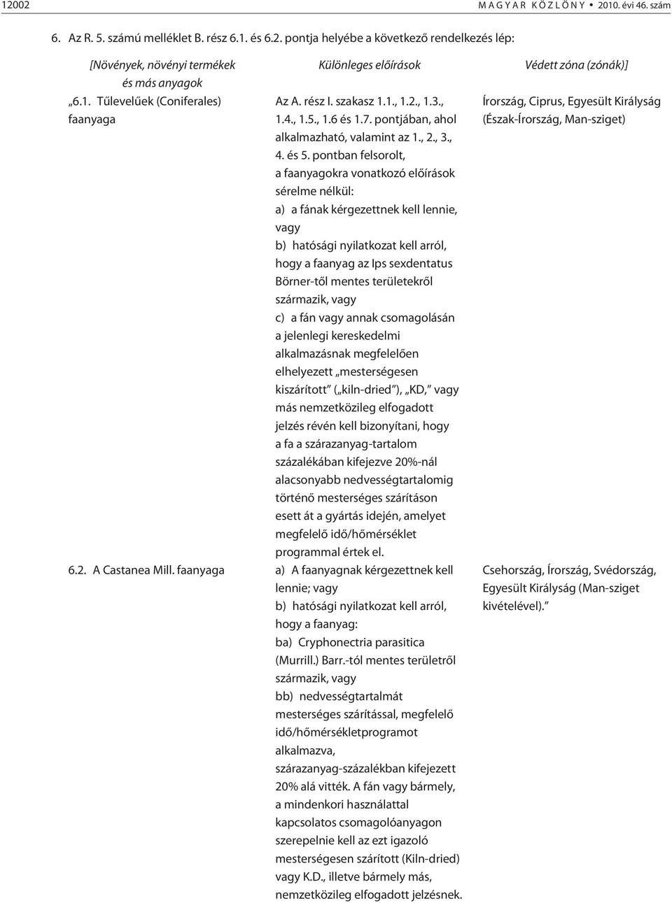 pontban felsorolt, a faanyagokra vonatkozó elõ írások sérelme nélkül: a) a fának kérgezettnek kell lennie, vagy b) hatósági nyilatkozat kell arról, hogy a faanyag az Ips sexdentatus Börner-tõl mentes