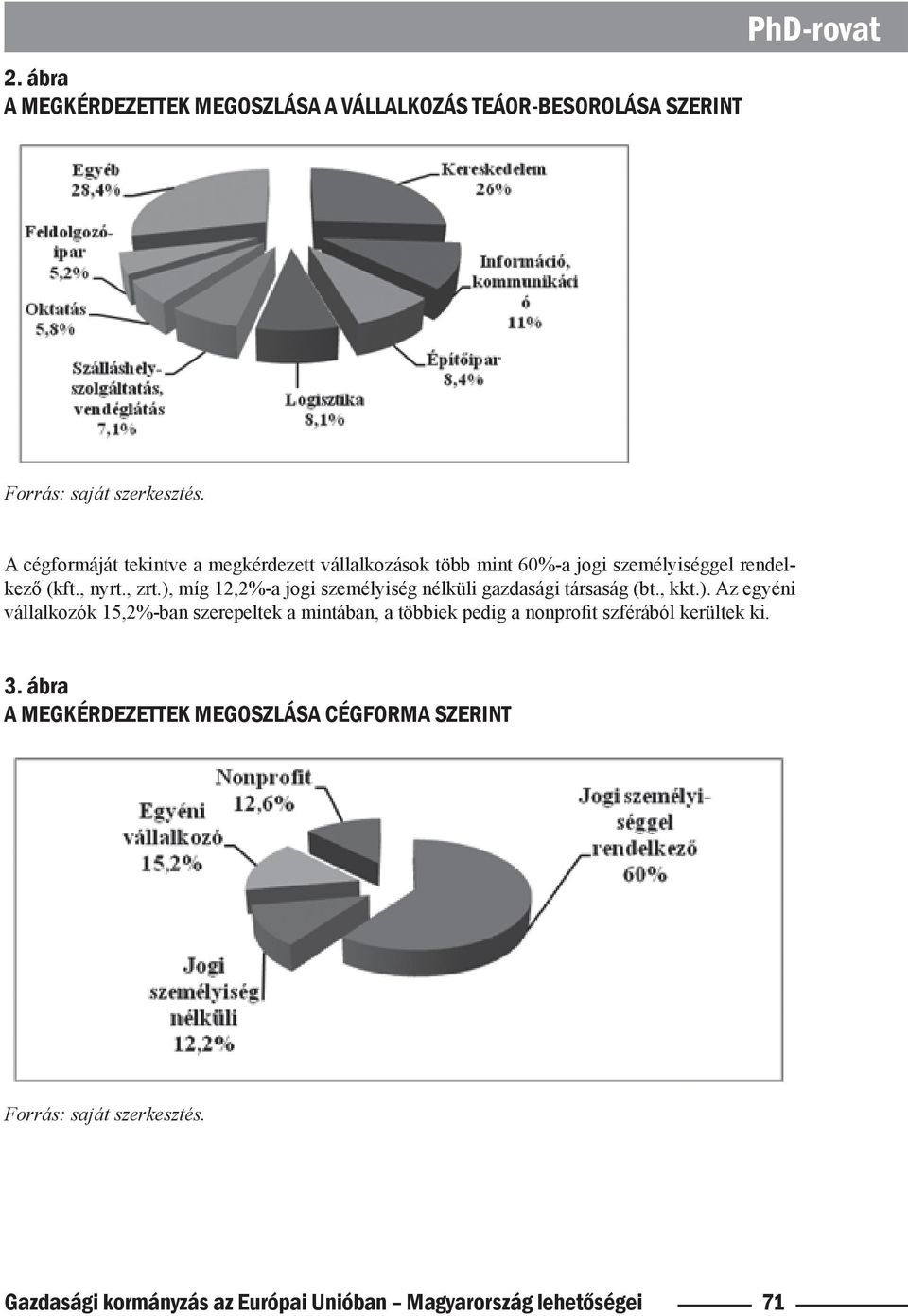 ), míg 12,2%-a jogi személyiség nélküli gazdasági társaság (bt., kkt.). Az egyéni vállalkozók 15,2%-ban szerepeltek a mintában, a többiek pedig a nonprofit szférából kerültek ki.