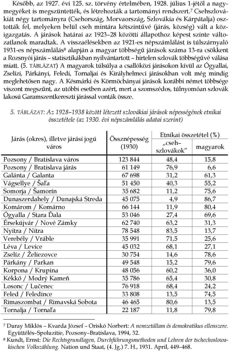 A járások határai az 1923 28 közötti állapothoz képest szinte változatlanok maradtak.