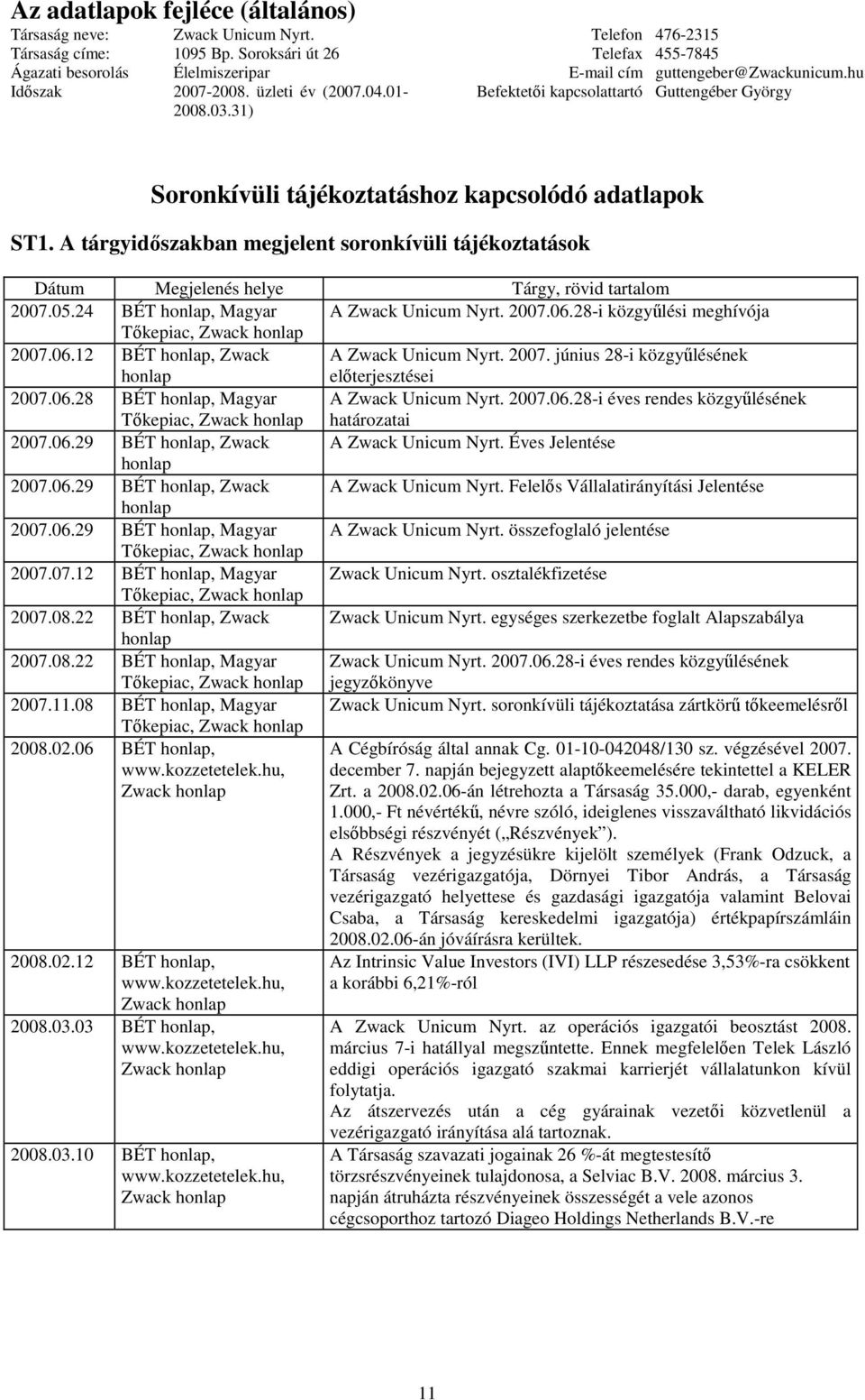 2007.06.28-i éves rendes közgylésének határozatai 2007.06.29 BÉT honlap, Zwack A Zwack Unicum Nyrt. Éves Jelentése honlap 2007.06.29 BÉT honlap, Zwack A Zwack Unicum Nyrt. Felels Vállalatirányítási Jelentése honlap 2007.