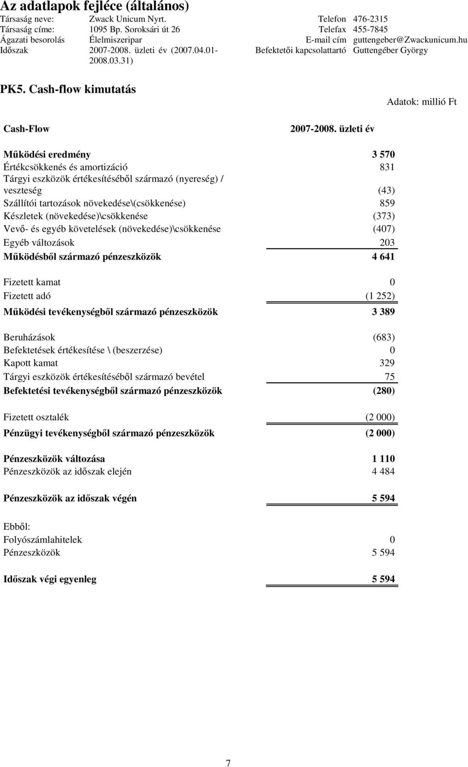 (növekedése)\csökkenése (373) Vev- és egyéb követelések (növekedése)\csökkenése (407) Egyéb változások 203 Mködésbl származó pénzeszközök 4 641 Fizetett kamat 0 Fizetett adó (1 252) Mködési