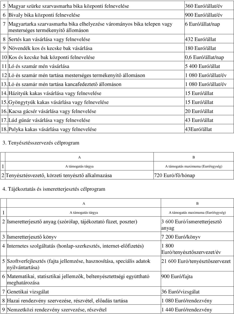 felnevelése 0,6 Euró/állat/nap 11 Ló és szamár mén vásárlása 5 400 Euró/állat 12 Ló és szamár mén tartása mesterséges termékenyítő állomáson 1 080 Euró/állat/év 13.