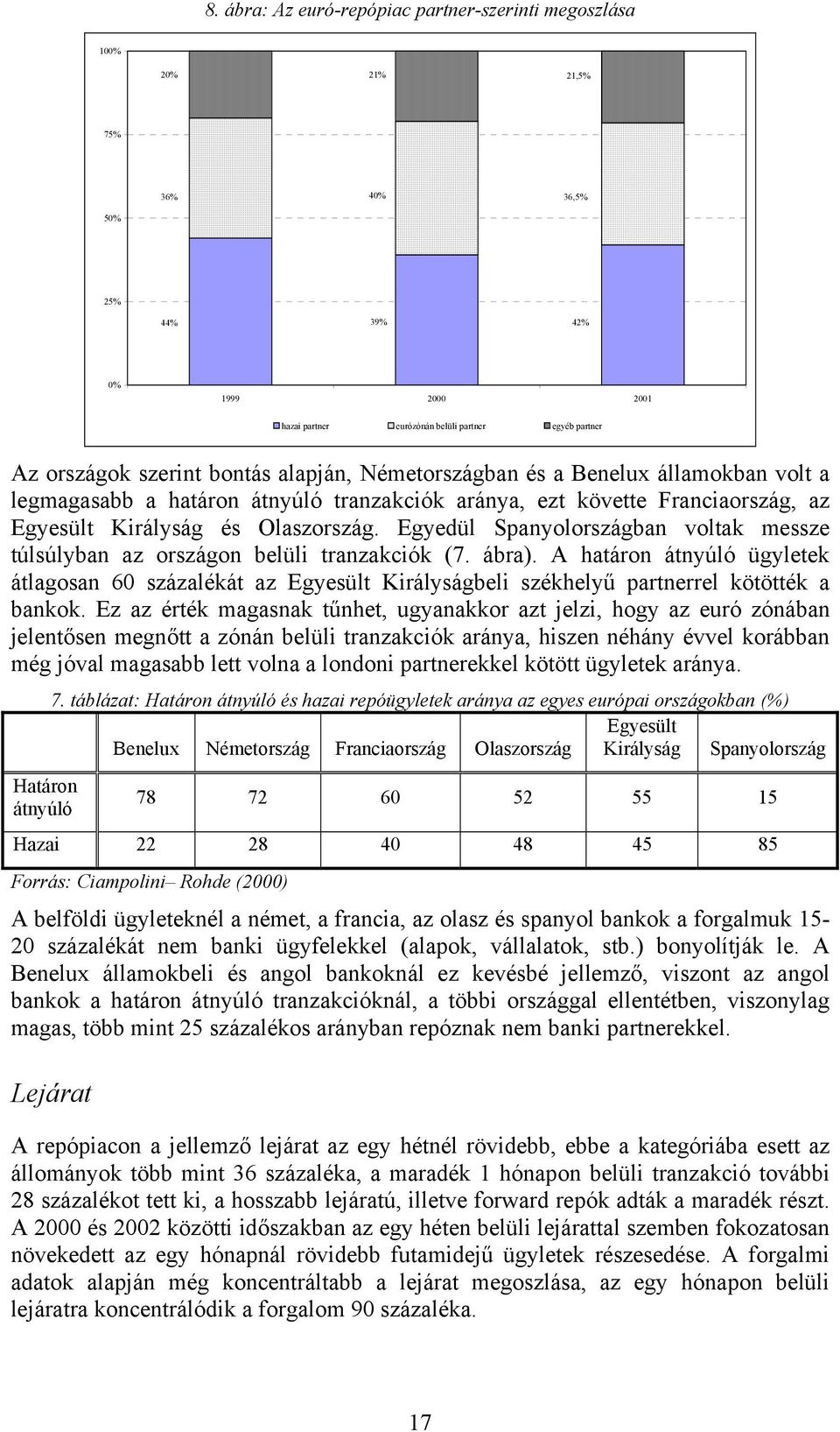 Egyedül Spanyolországban voltak messze túlsúlyban az országon belüli tranzakciók (7. ábra).