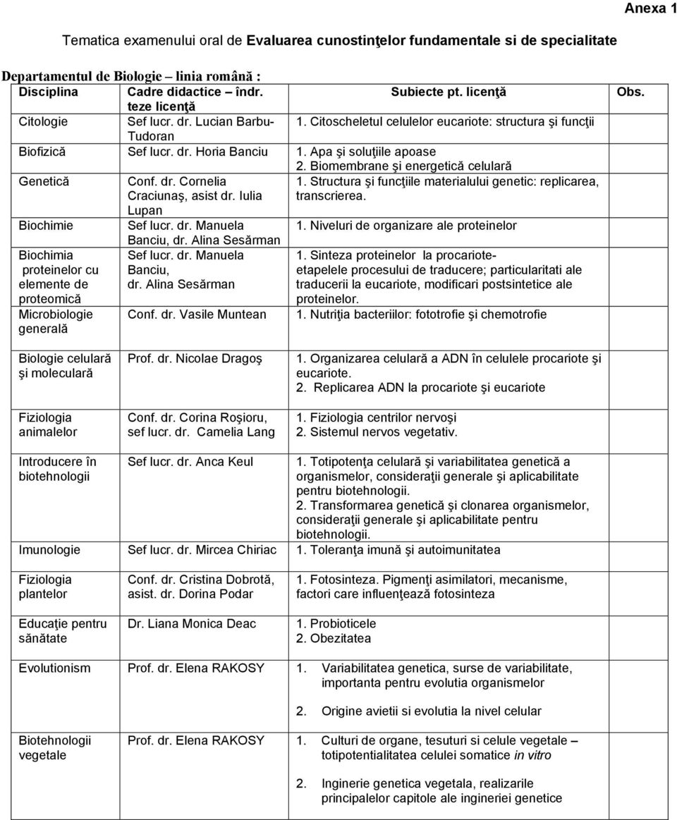 Biomembrane şi energetică celulară Genetică Conf. dr. Cornelia 1. Structura şi funcţiile materialului genetic: replicarea, Craciunaş, asist dr. Iulia transcrierea. Lupan Biochimie Sef lucr. dr. Manuela 1.