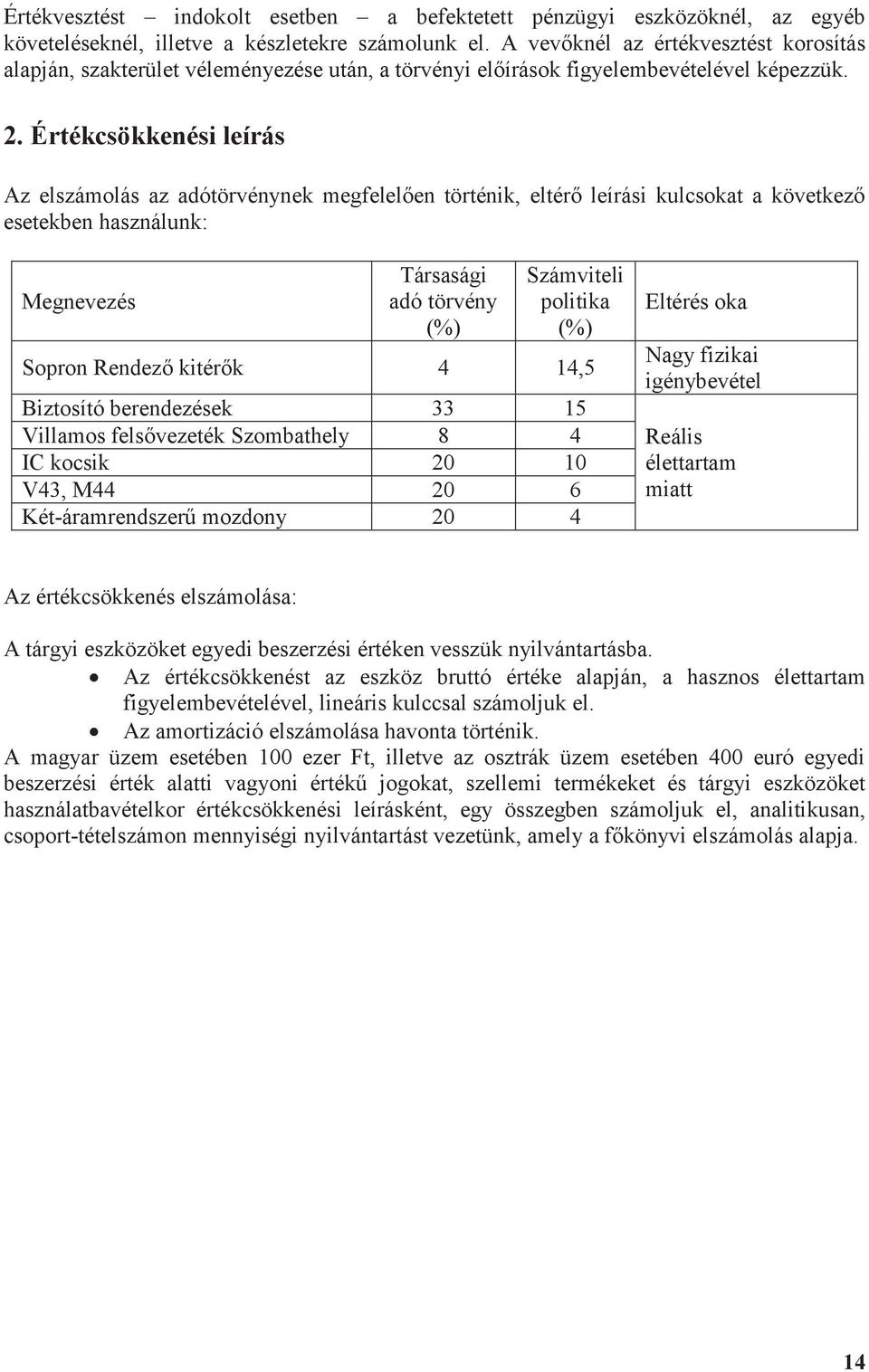 Értékcsökkenési leírás Az elszámolás az adótörvénynek megfelelően történik, eltérő leírási kulcsokat a következő esetekben használunk: Megnevezés Társasági adó törvény (%) Számviteli politika (%)