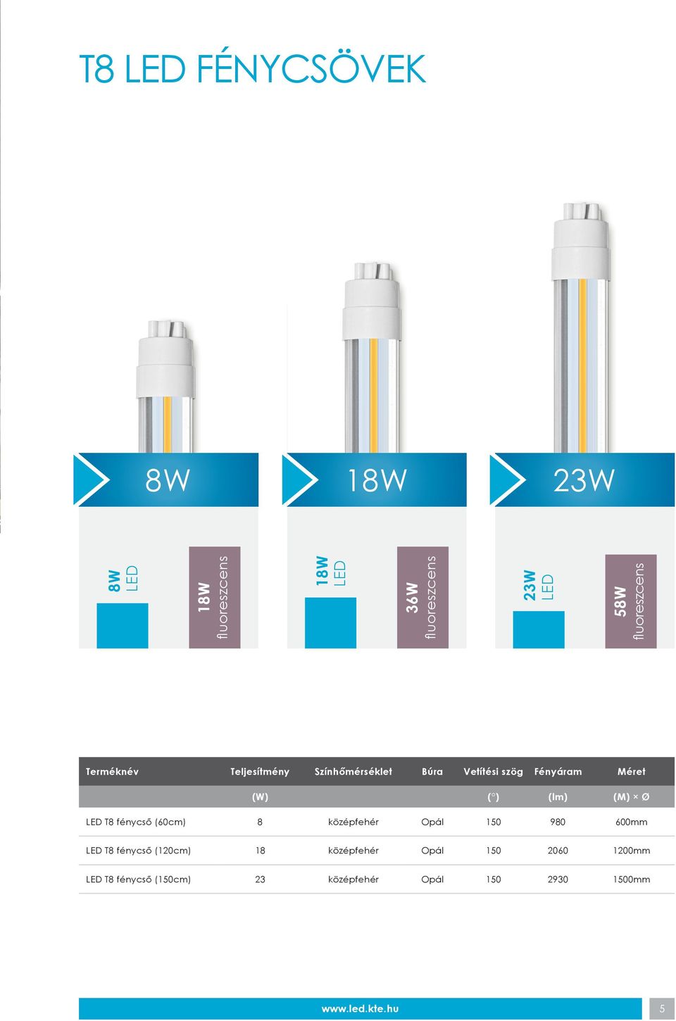 Méret (W) ( ) (lm) (M) Ø T8 fénycső (60cm) 8 középfehér Opál 150 980 600mm T8