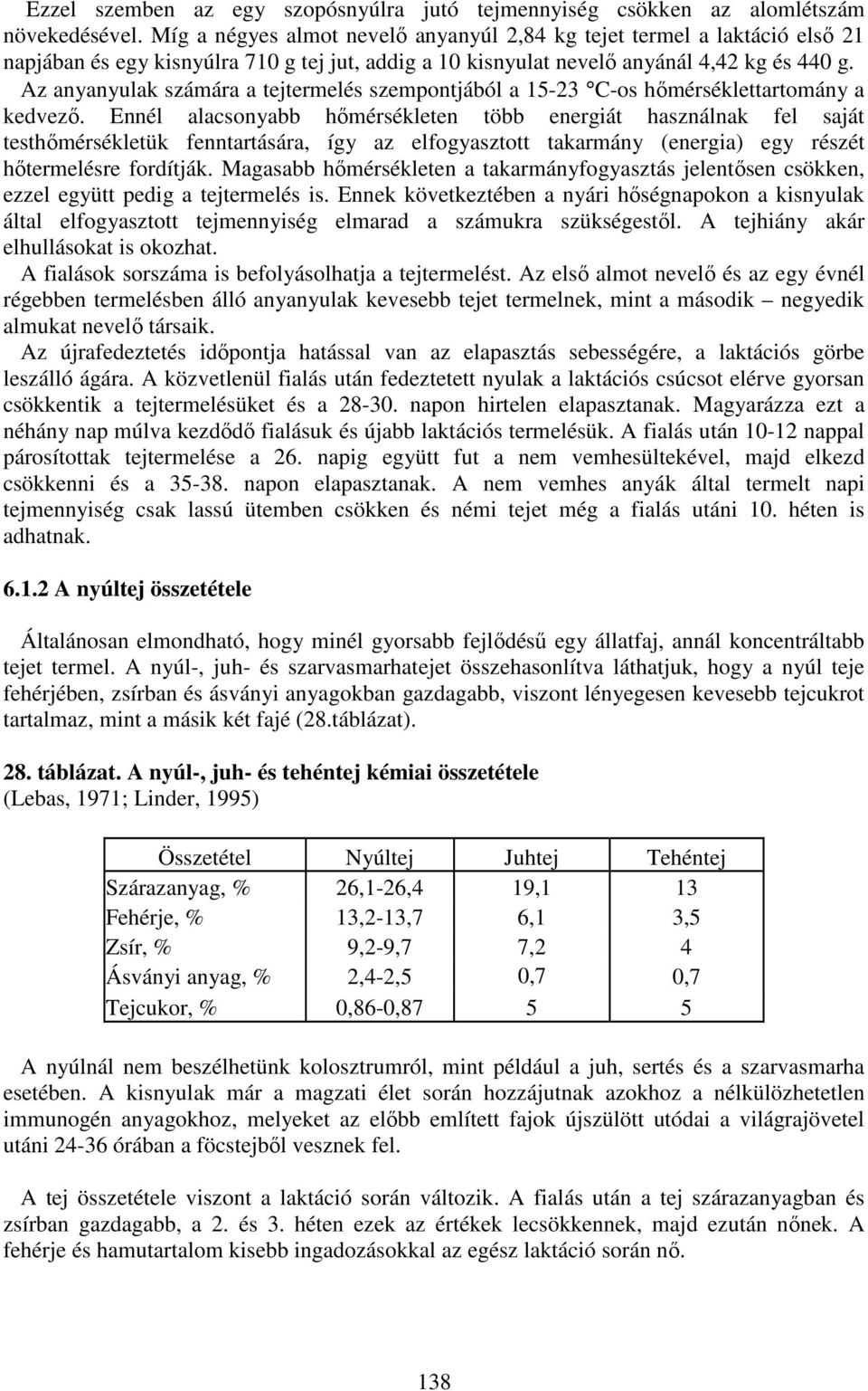 Az anyanyulak számára a tejtermelés szempontjából a 15-23 C-os hőmérséklettartomány a kedvező.