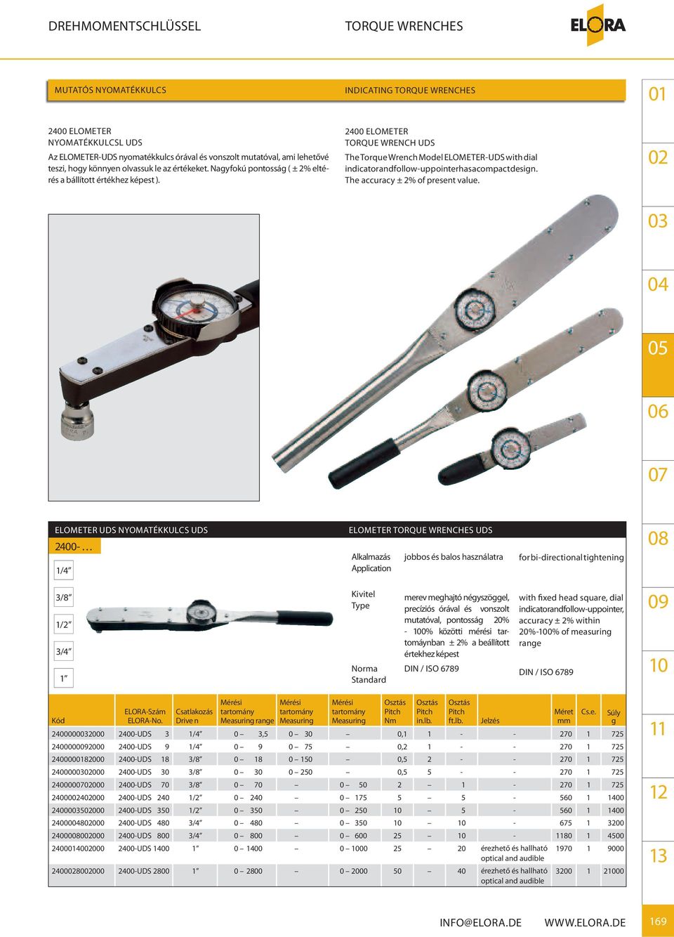 INDICATING 2400 ELOMETER TORQUE WRENCH UDS The Torque Wrench Model ELOMETER-UDS with dial indicator and follow-up pointer has a compact desin. The accuracy ± 2% of present value.