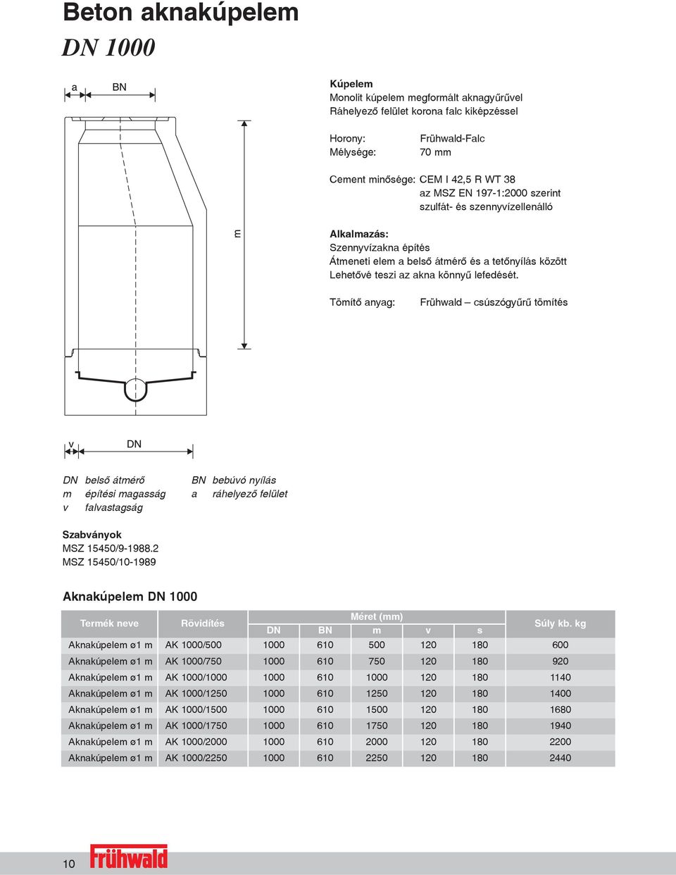 Tömítõ anyag: Frühwald csúszógyûrû tömítés DN belsõ átmérõ BN bebúvó nyílás m építési magasság a ráhelyezõ felület v falvastagság Szabványok MSZ 15450/9-1988.
