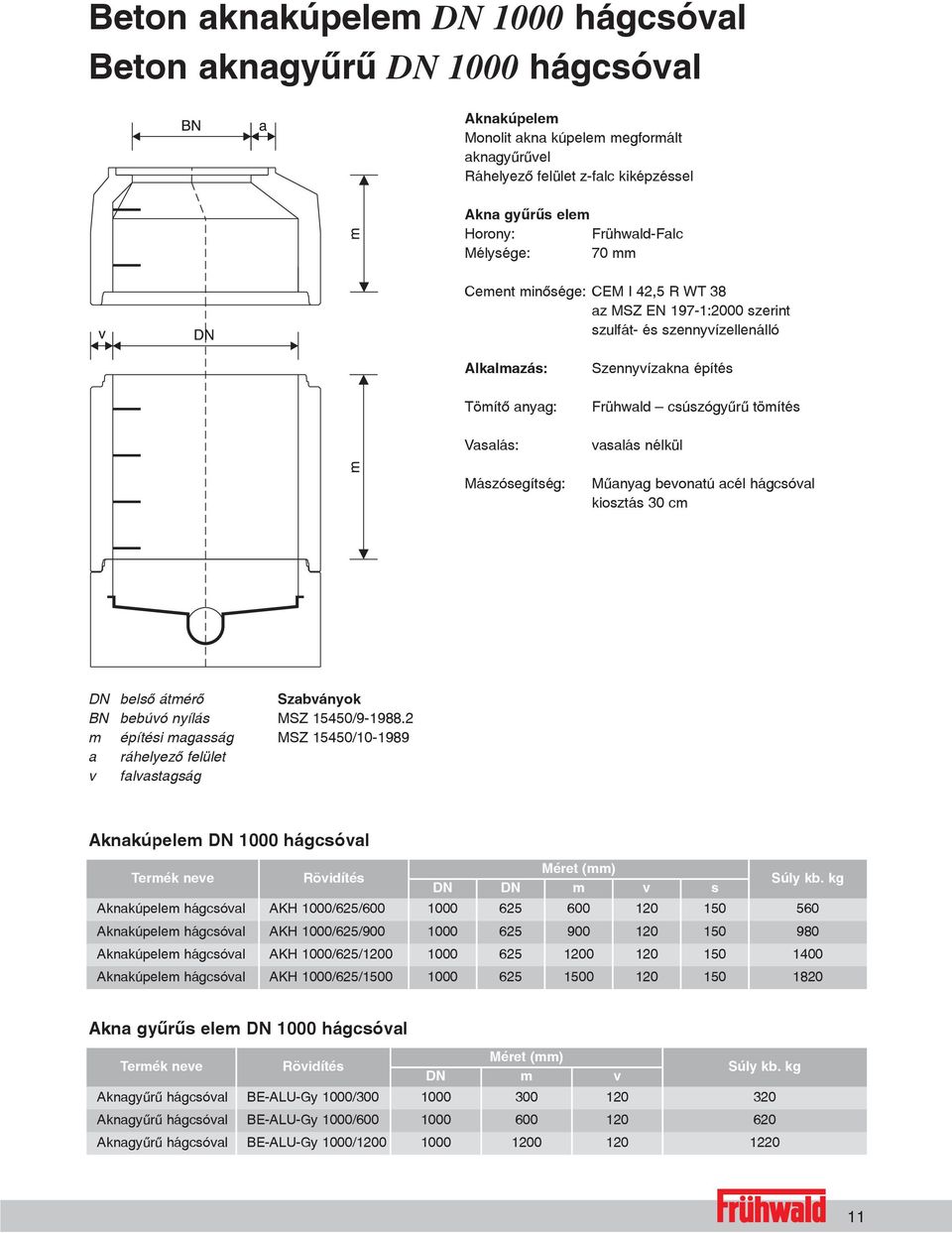 Frühwald csúszógyûrû tömítés vasalás nélkül Mûanyag bevonatú acél hágcsóval kiosztás 30 cm DN BN m a v belsõ átmérõ bebúvó nyílás építési magasság ráhelyezõ felület falvastagság Szabványok MSZ