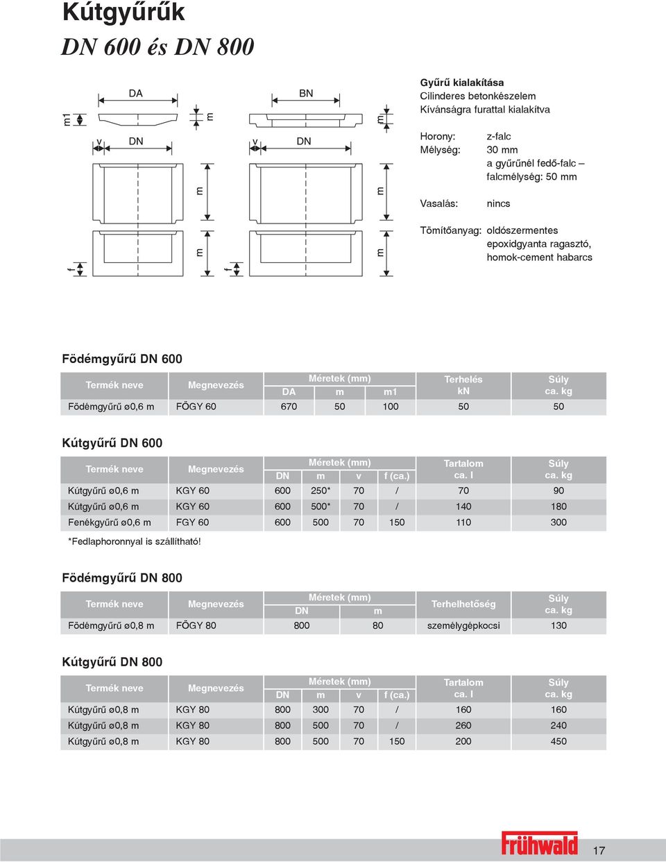 kg 50 50 Kútgyûrû DN 600 Termék neve Megnevezés Méretek (mm) Tartalom Súly DN m v f (ca.) ca. l ca.