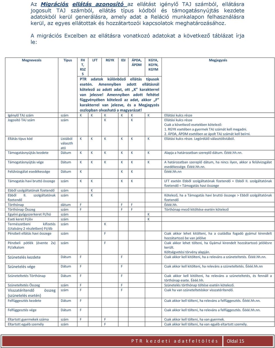 A migrációs Excelben az ellátásra vonatkozó adatokat a következő táblázat írja le: Megnevezés Típus FH T, RSZ S LFT RGYK IDJ ÁPDA, ÁPDM KGYA, KGYN, KGYM Megjegyzés PTR adatok különböző ellátás