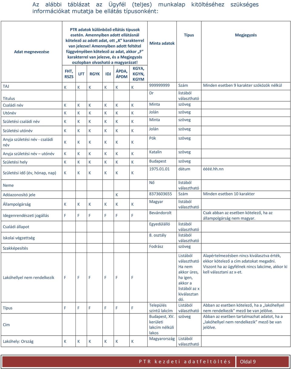 Amennyiben adott feltétel függvényében kötelező az adat, akkor F karakterrel van jelezve, és a Megjegyzés oszlopban olvasható a magyarázat!