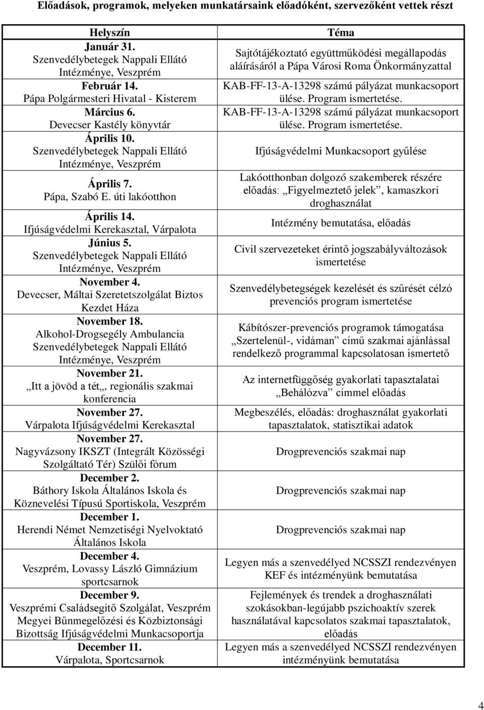 Ifjúságvédelmi Kerekasztal, Várpalota Június 5. Szenvedélybetegek Nappali Ellátó Intézménye, Veszprém November. Devecser, Máltai Szeretetszolgálat Biztos Kezdet Háza November 8.