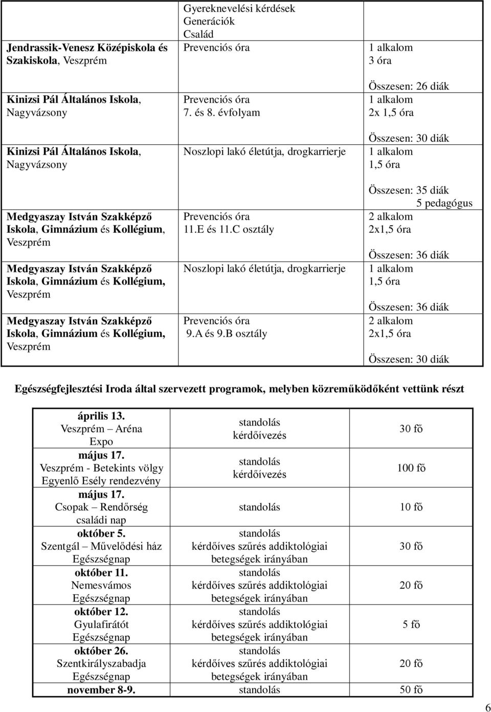 óra Prevenciós óra 7. és 8. évfolyam Noszlopi lakó életútja, drogkarrierje Prevenciós óra.e és.c osztály Noszlopi lakó életútja, drogkarrierje Prevenciós óra 9.A és 9.