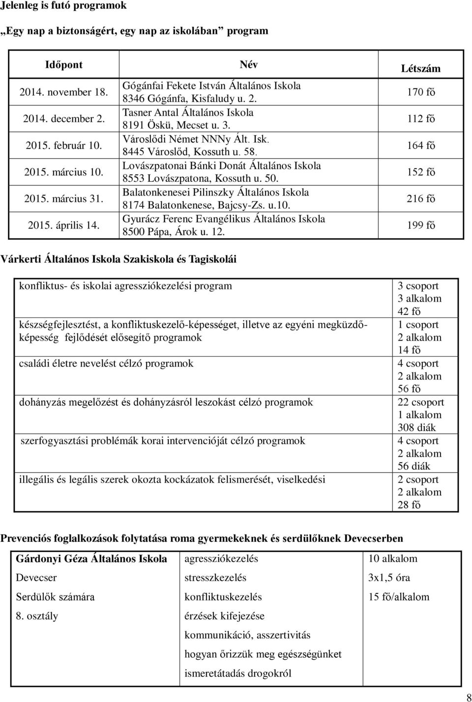 Lovászpatonai Bánki Donát Általános Iskola 855 Lovászpatona, Kossuth u. 5. Balatonkenesei Pilinszky Általános Iskola 87 Balatonkenese, Bajcsy-Zs. u.. Gyurácz Ferenc Evangélikus Általános Iskola 85 Pápa, Árok u.