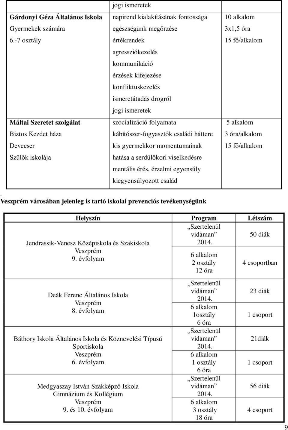 érzések kifejezése konfliktuskezelés ismeretátadás drogról jogi ismeretek szocializáció folyamata kábítószer-fogyasztók családi háttere kis gyermekkor momentumainak hatása a serdülőkori viselkedésre