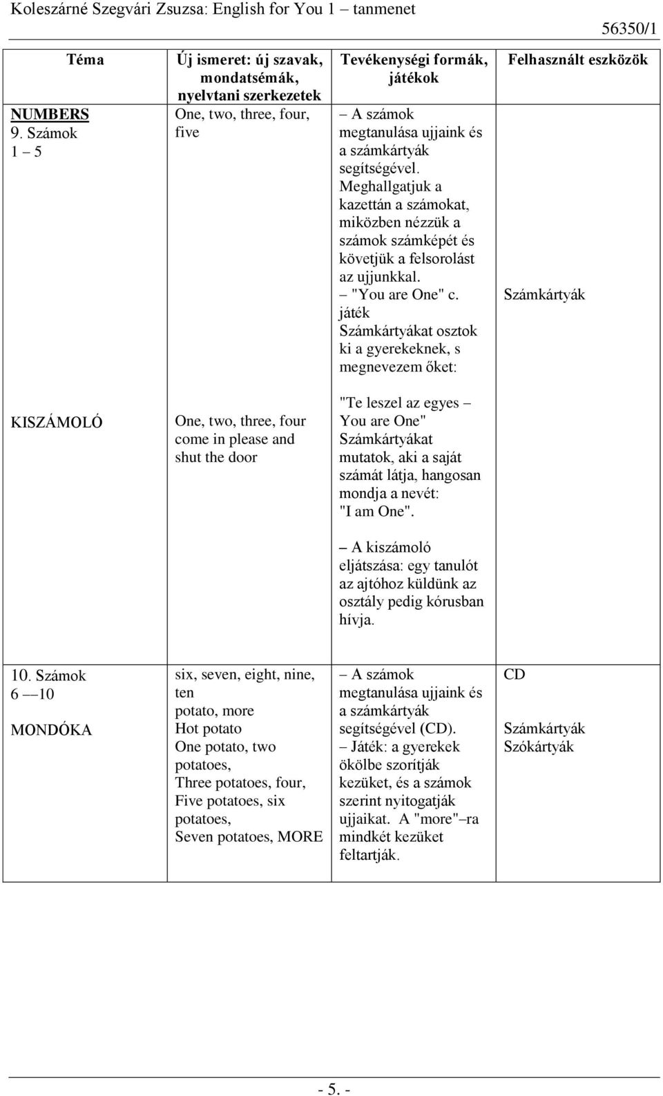 játék Számkártyákat osztok ki a gyerekeknek, s megnevezem őket: Számkártyák KISZÁMOLÓ One, two, three, four come in please and shut the door "Te leszel az egyes You are One" Számkártyákat mutatok,