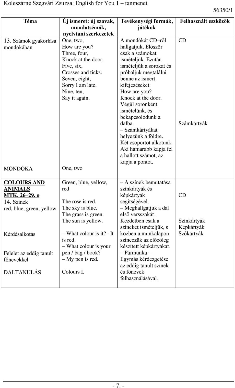 Végül soronként ismételünk, és bekapcsolódunk a dalba. Számkártyákat helyezünk a földre. Két csoportot alkotunk. Aki hamarabb kapja fel a hallott számot, az kapja a pontot.