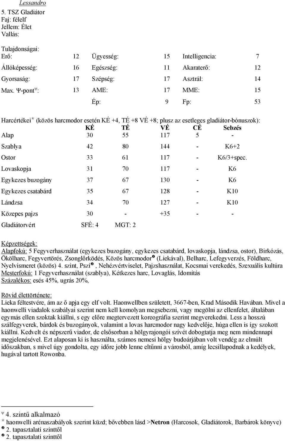 (közös harcmodor esetén KÉ +4, TÉ +8 VÉ +8; plusz az esetleges gladiátor-bónuszok): Alap 30 55 117 5 - Szablya 42 80 144 - K6+2 Ostor 33 61 117 - K6/3+spec.