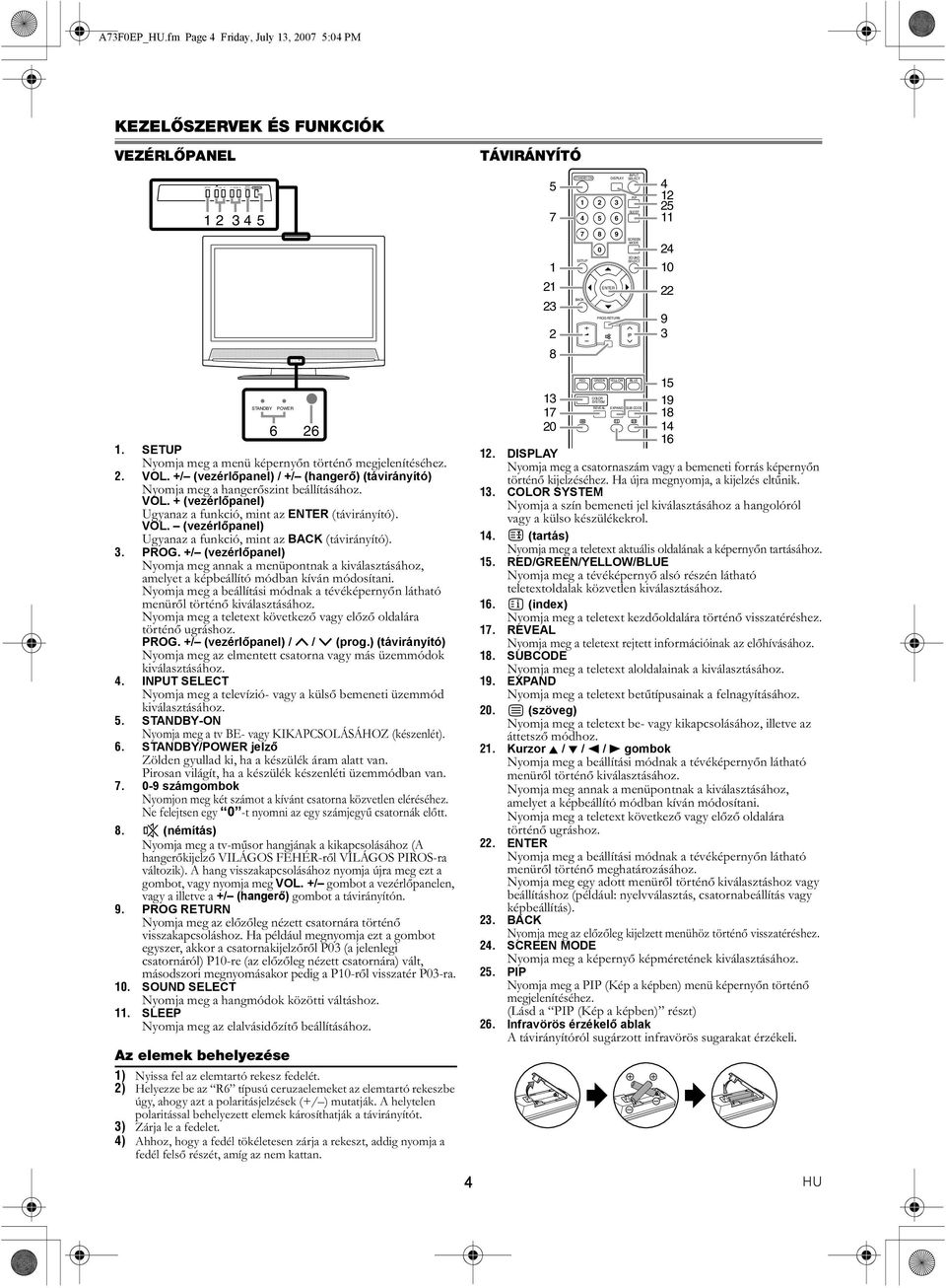 SOUND SETUP SELECT PROG RETURN <+ - 4 12 25 24 10 22 9 3 STANDBY POWER 6 26 1. SETUP Nyomja meg a menü képernyőn történő 2. VOL.