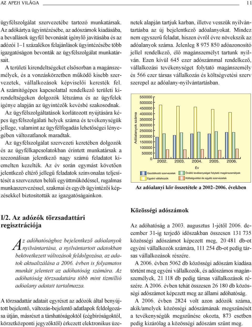 ügyfélszolgálat munkatársait. A területi kirendeltségeket elsõsorban a magánszemélyek, és a vonzáskörzetben mûködõ kisebb szervezetek, vállalkozások képviselõi keresték fel.