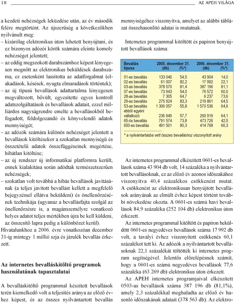 darabszámhoz képest lényegesen megnõtt az elektronikus beküldések darabszáma, ez esetenként lassította az adatforgalmat (elakadások, késések, nyugta elmaradások történtek); az új típusú bevallások