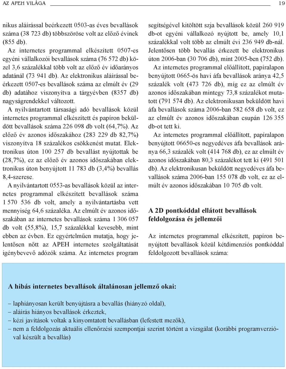 Az elektronikus aláírással beérkezett 0507-es bevallások száma az elmúlt év (29 db) adatához viszonyítva a tárgyévben (8357 db) nagyságrendekkel változott.