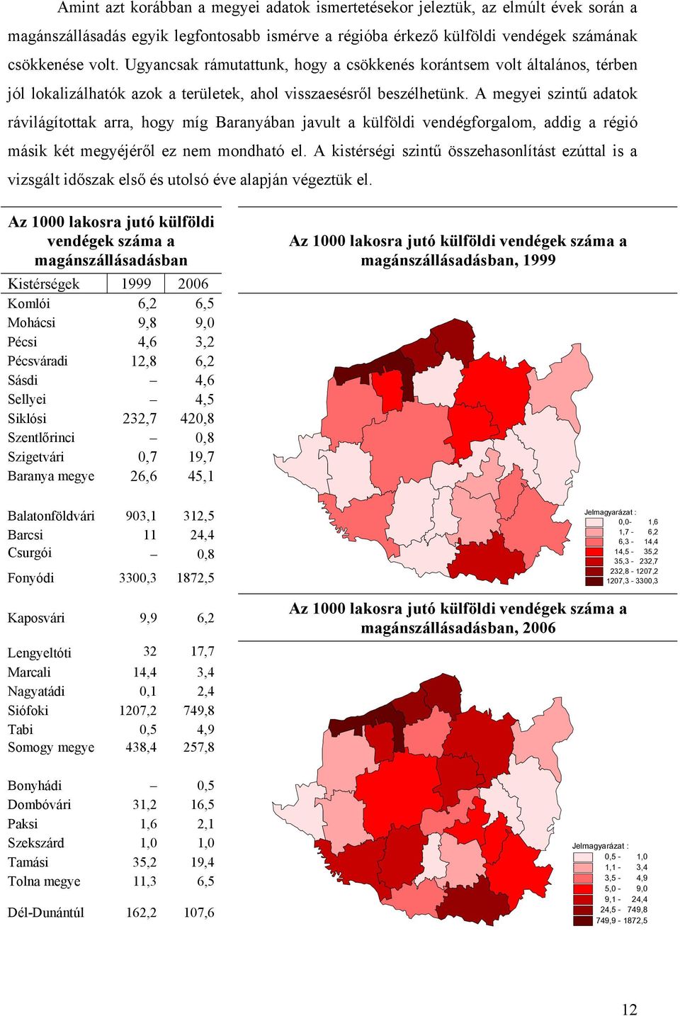 A megyei szintű adatok rávilágítottak arra, hogy míg Baranyában javult a külföldi vendégforgalom, addig a régió másik két megyéjéről ez nem mondható el.