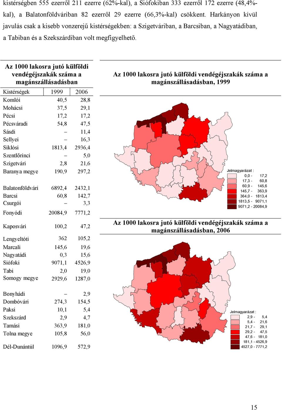 Az 1000 lakosra jutó külföldi vendégéjszakák száma a magánszállásadásban Kistérségek 1999 2006 Komlói 40,5 28,8 Mohácsi 37,5 29,1 Pécsi 17,2 17,2 Pécsváradi 54,8 47,5 Sásdi 11,4 Sellyei 16,3 Siklósi