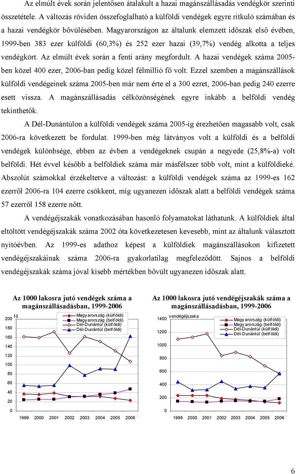 Magyarországon az általunk elemzett időszak első évében, 1999-ben 383 ezer külföldi (60,3%) és 252 ezer hazai (39,7%) vendég alkotta a teljes vendégkört. Az elmúlt évek során a fenti arány megfordult.