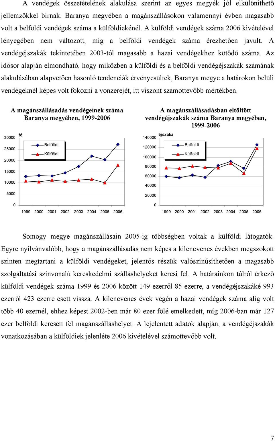 A külföldi vendégek száma 2006 kivételével lényegében nem változott, míg a belföldi vendégek száma érezhetően javult. A vendégéjszakák tekintetében 2003-tól magasabb a hazai vendégekhez kötődő száma.