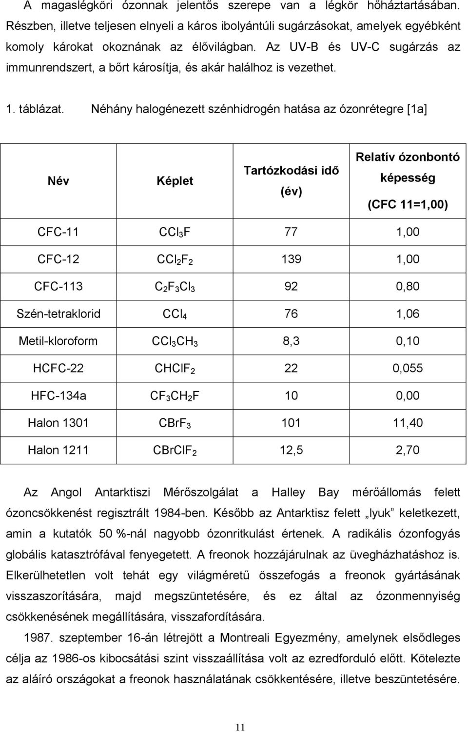 Néhány halogénezett szénhidrogén hatása az ózonrétegre [1a] Név Képlet Tartózkodási idő (év) Relatív ózonbontó képesség (CFC 11=1,00) CFC-11 CCl 3 F 77 1,00 CFC-12 CCl 2 F 2 139 1,00 CFC-113 C 2 F 3