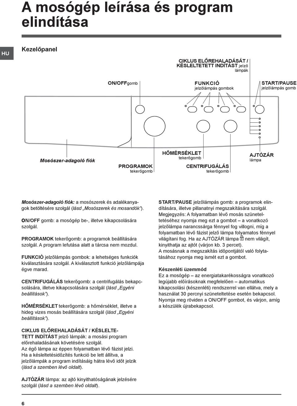 ON/OFF gomb: a mosógép be-, illetve kikapcsolására szolgál. PROGRAMOK tekerőgomb: a programok beállítására szolgál. A program lefutása alatt a tárcsa nem mozdul.