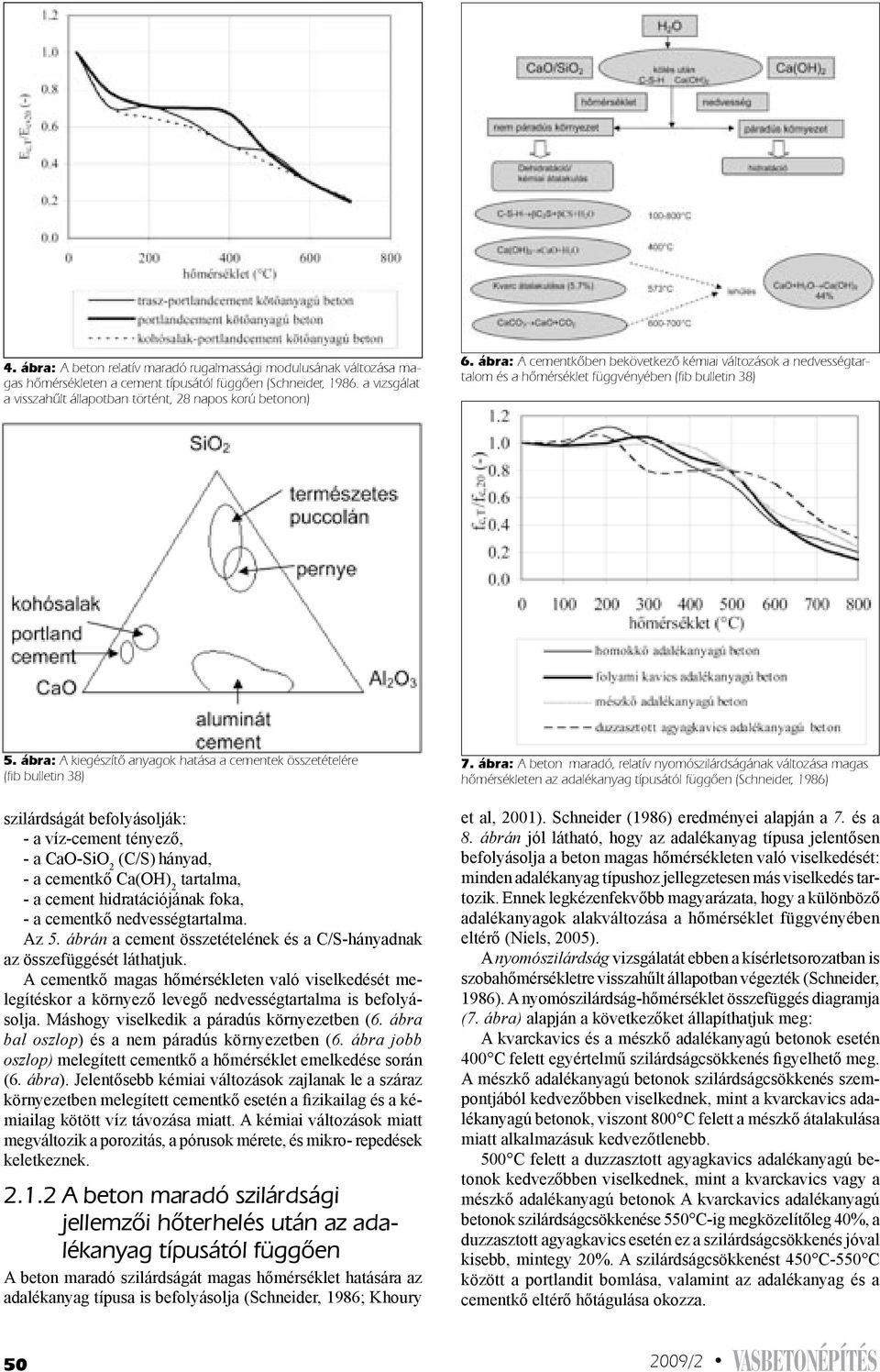 ábra: A kiegészítô anyagok hatása a cementek összetételére (fib bulletin 38) szilárdságát befolyásolják: - a víz-cement tényező, - a CaO-SiO 2 (C/S) hányad, - a cementkő Ca(OH) 2 tartalma, - a cement