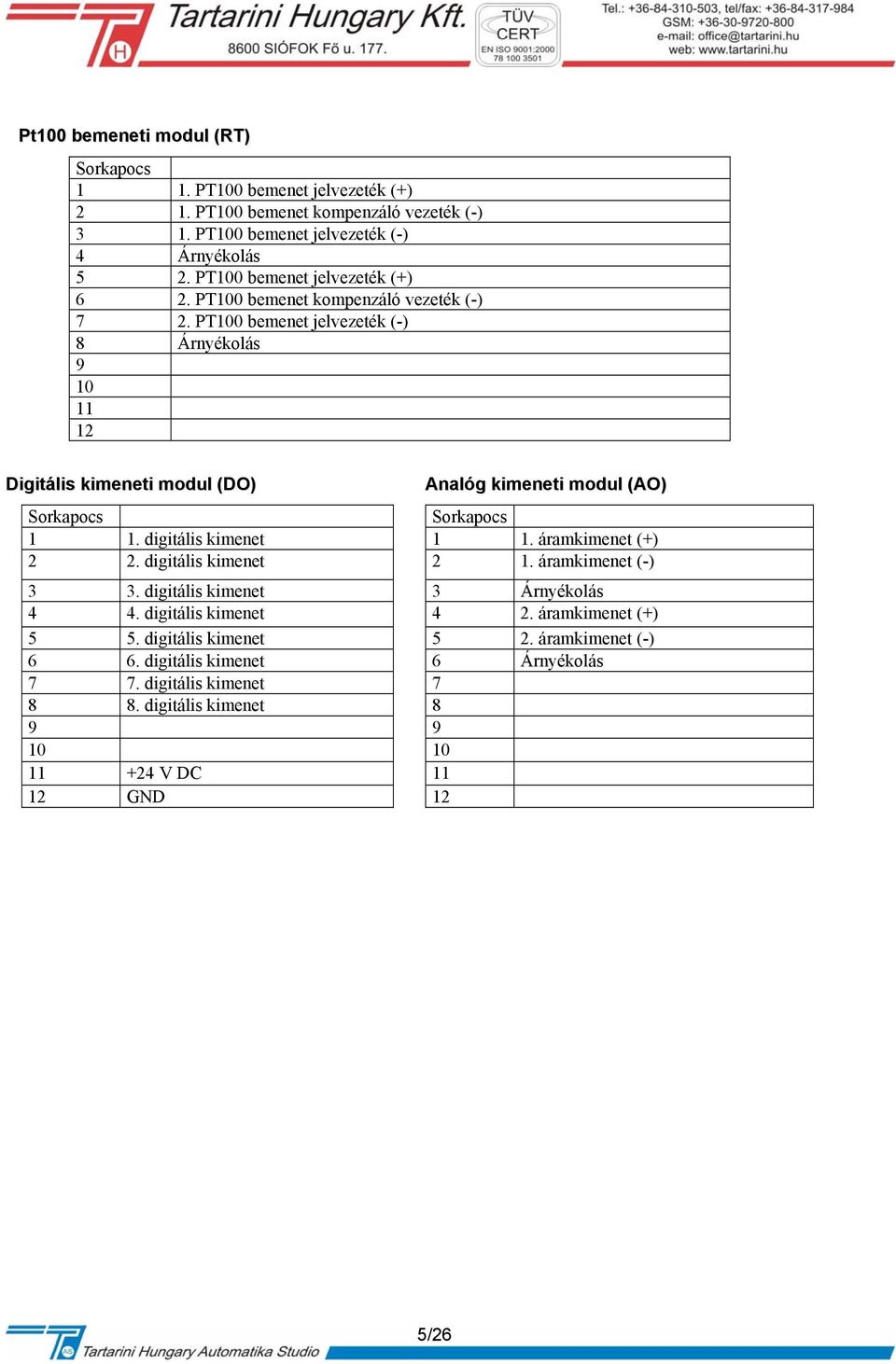 PT100 bemenet jelvezeték (-) 8 Árnyékolás 9 10 11 12 Digitális kimeneti modul (DO) Analóg kimeneti modul (AO) Sorkapocs Sorkapocs 1 1. digitális kimenet 1 1.