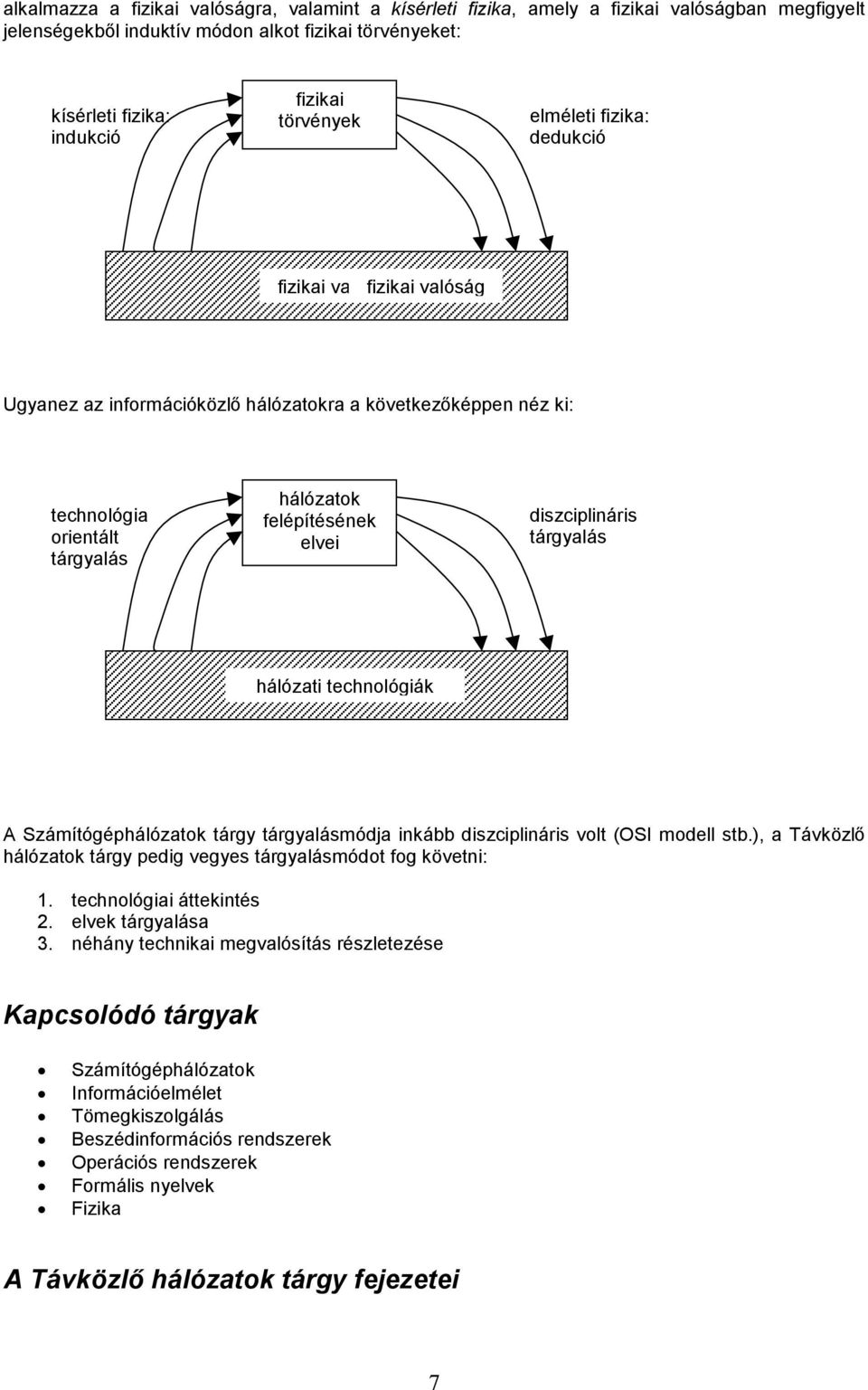 tárgyalás hálózati technológiák A Számítógéphálózatok tárgy tárgyalásmódja inkább diszciplináris volt (OSI modell stb.), a Távközlő hálózatok tárgy pedig vegyes tárgyalásmódot fog követni: 1.