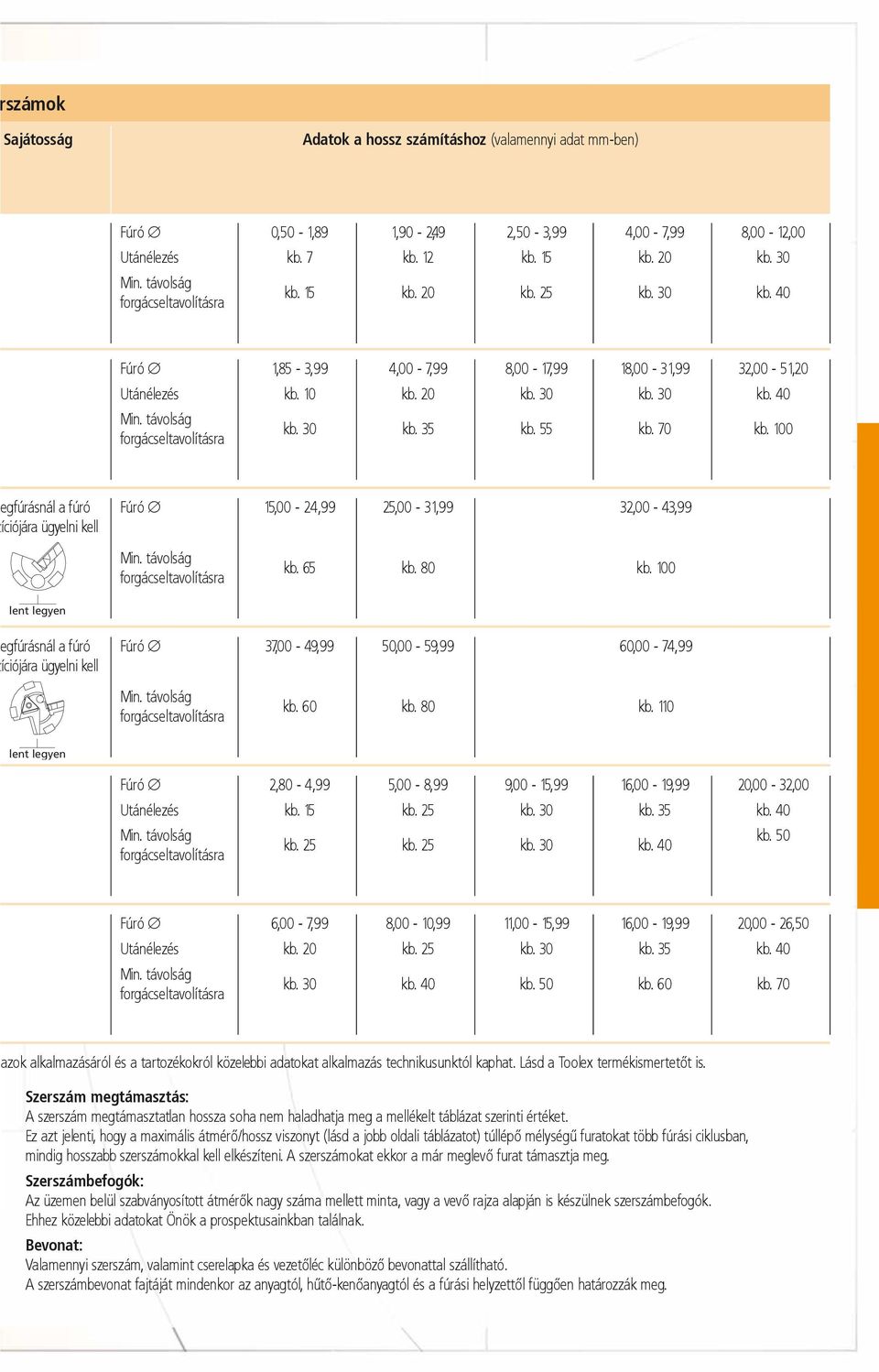 100 lent legyen gfúrásnál a fúró íciójára ügyelni kell 37,00-49,99 50,00-59,99 60,00-74,99 kb. 60 kb. 80 kb. 110 lent legyen 2,80-4,99 kb. 15 5,00-8,99 9,00-15,99 16,00-19,99 kb. 35 20,00-32,00 kb.