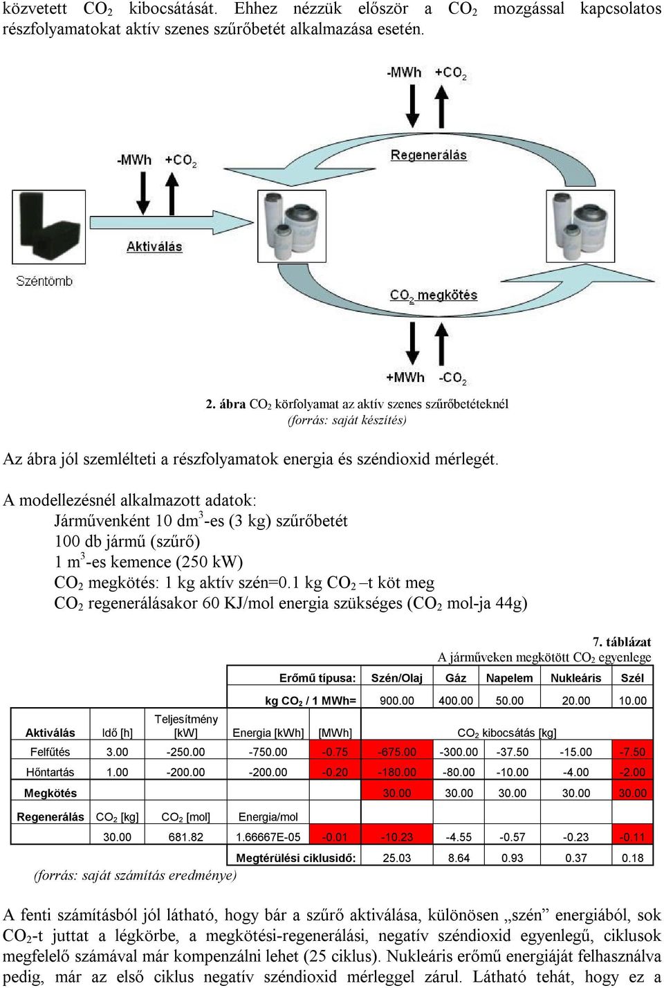 1 kg CO 2 t köt meg CO 2 regenerálásakor 60 KJ/mol energia szükséges (CO 2 mol-ja 44g) Aktiválás Idő [h] 7.