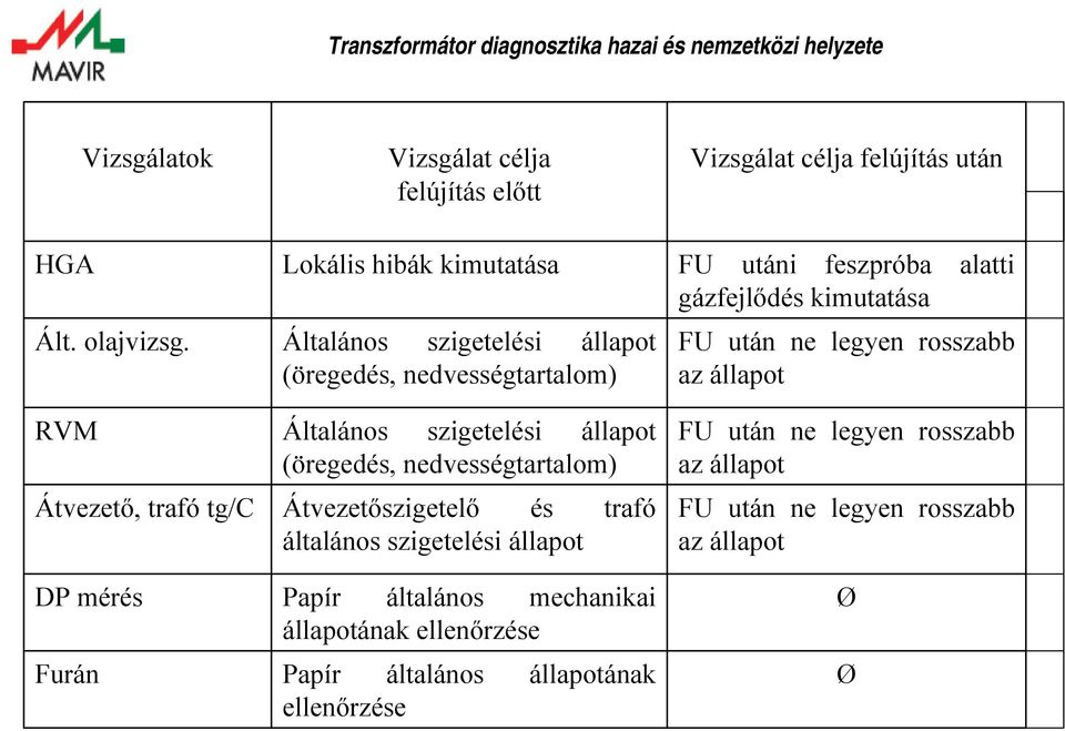 Általános szigetelési állapot (öregedés, nedvességtartalom) Átvezetőszigetelő és trafó általános szigetelési állapot Papír általános mechanikai állapotának