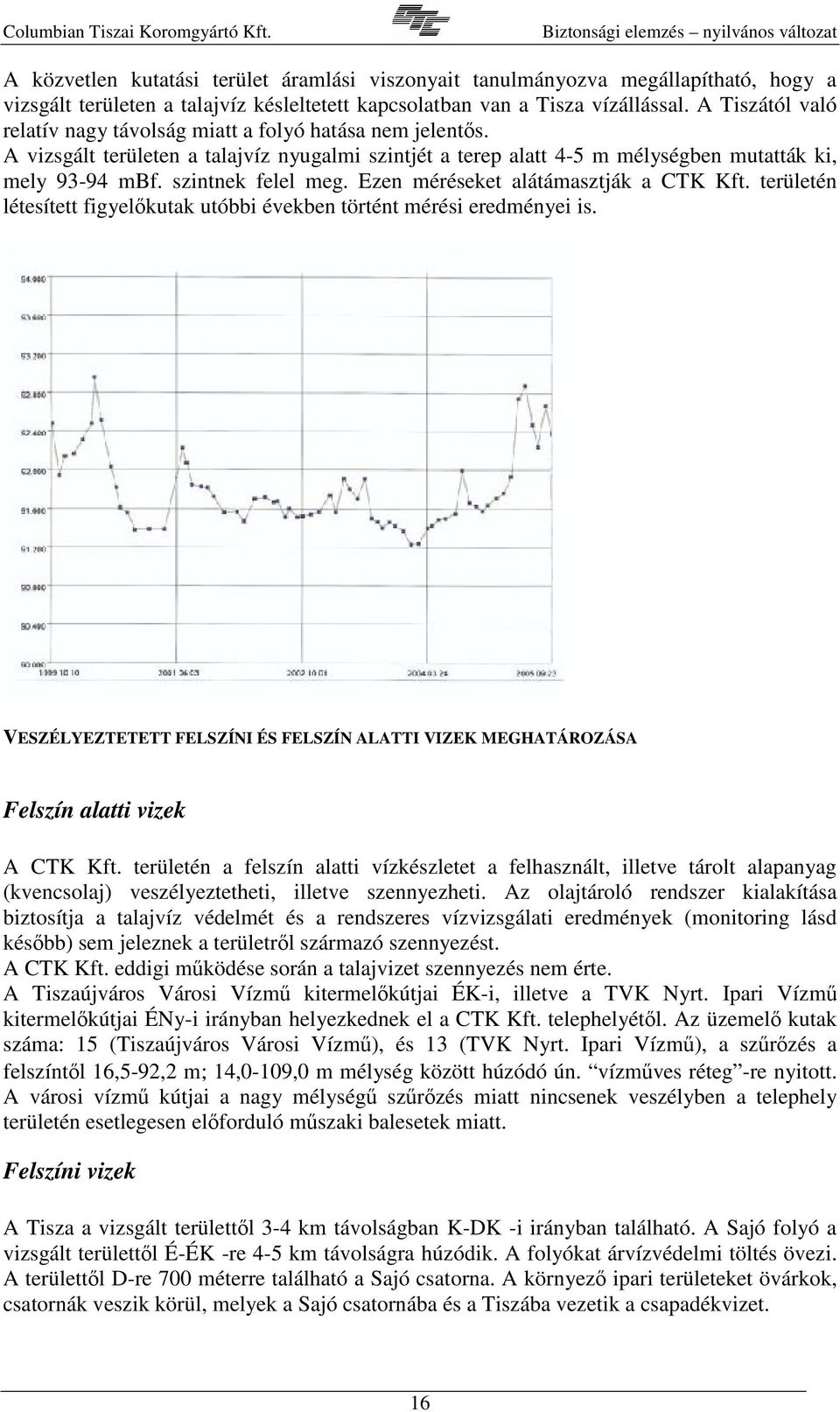 szintnek felel meg. Ezen méréseket alátámasztják a CTK Kft. területén létesített figyelkutak utóbbi években történt mérési eredményei is.