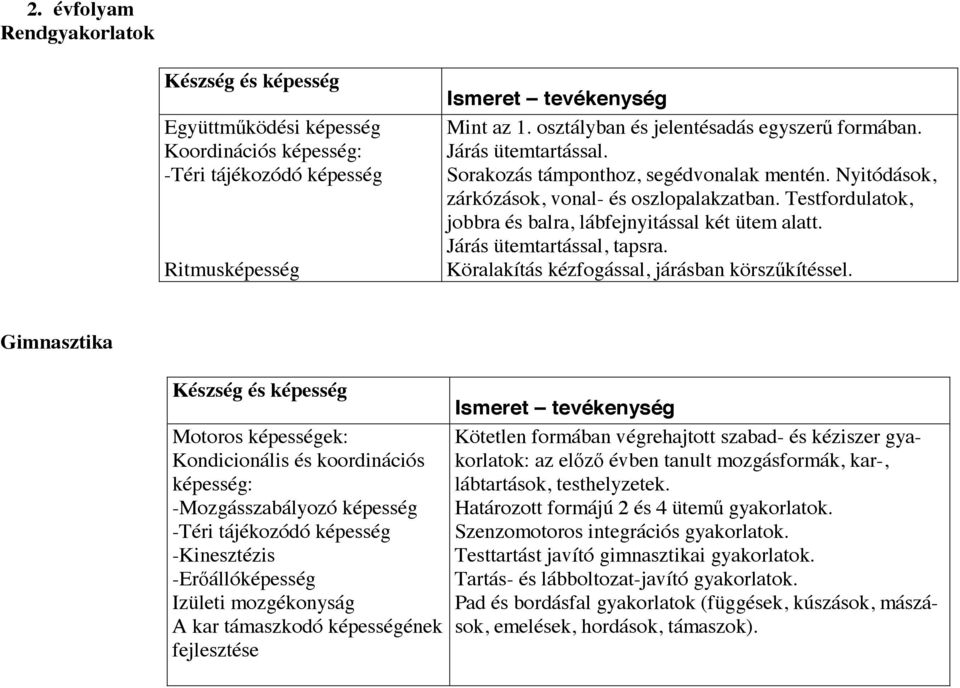 Köralakítás kézfogással, járásban körszőkítéssel.