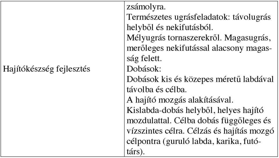 Dobások: Dobások kis és közepes mérető labdával távolba és célba. A hajító mozgás alakításával.